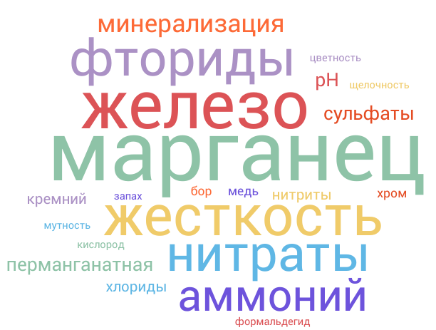 компоненты прозр2